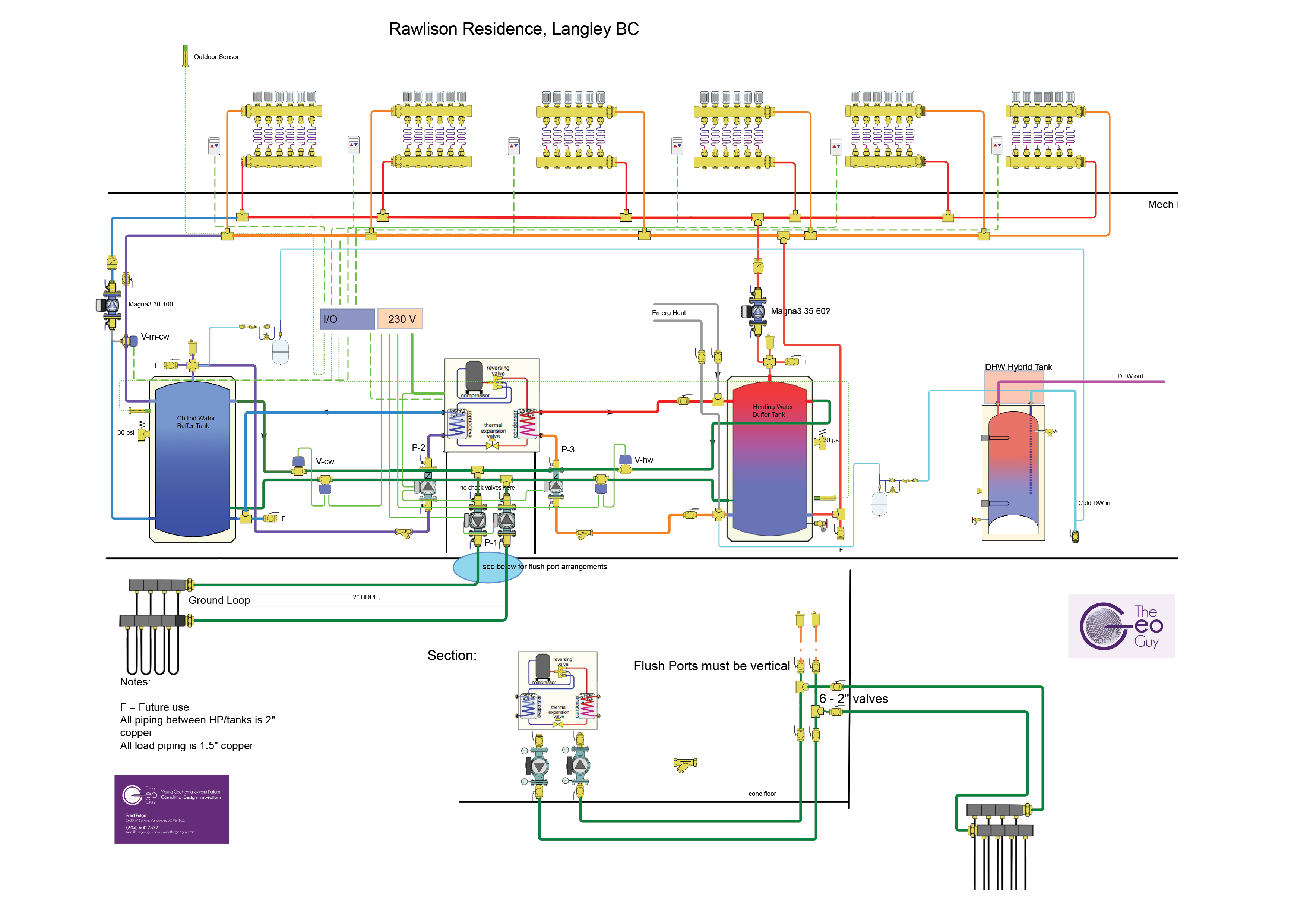 Simultaneous Heating-Cooling