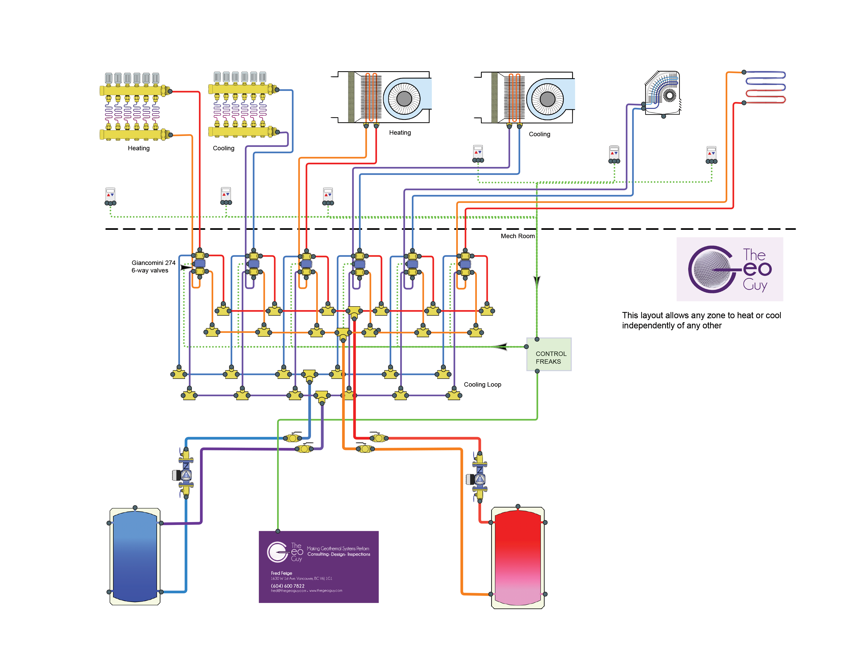 Simultaneous Heating-Cooling